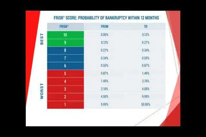 Webinar FRISK score preview