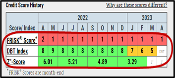 https://www.creditriskmonitor.com/sites/default/files/styles/large/public/2023-05/bedbath_frisk_dbt.png?itok=nngL68Db