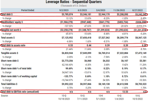 How Leading Indicators May Have Helped Rite Aid Avoid Bankruptcy