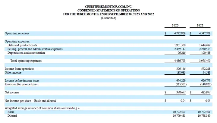 SilverCrest Reports Third Quarter 2023 Results