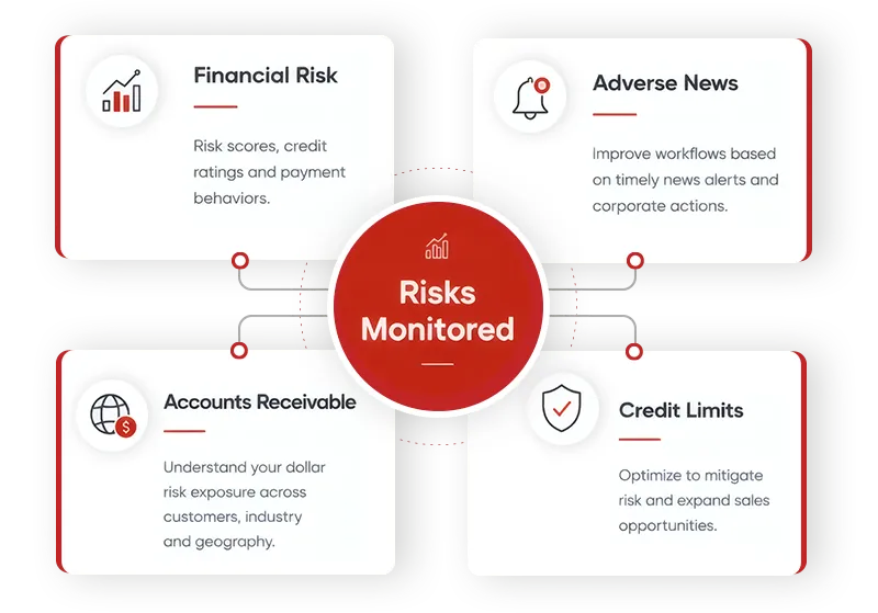 Risks Monitors